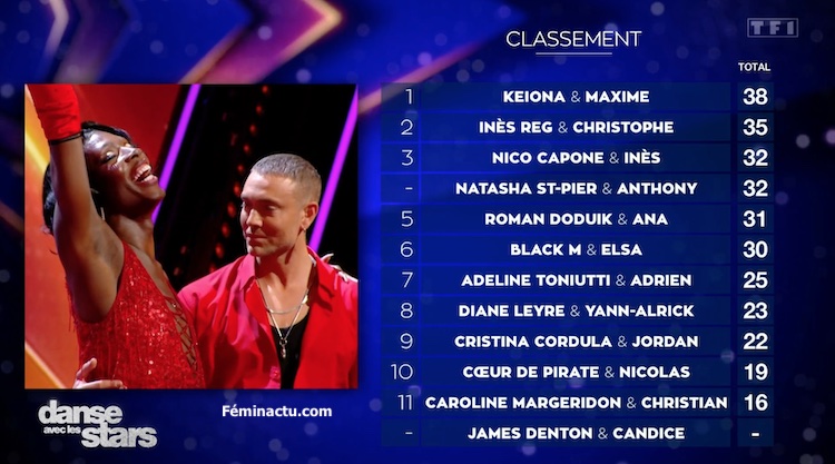 Audiences TV prime vendredi 23 février 2024 Audiences TV prime vendredi 23 février 2024